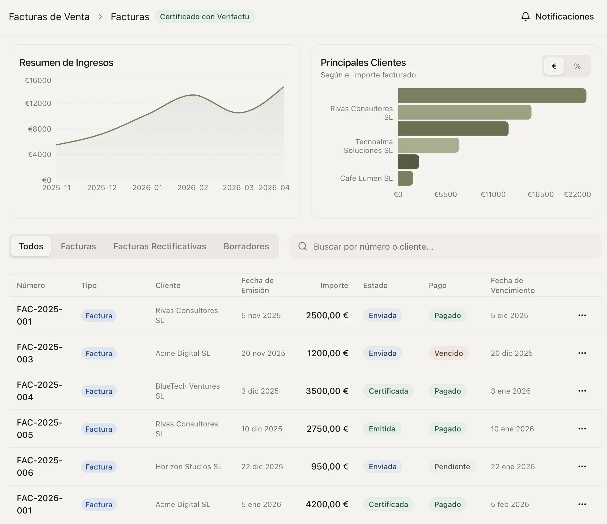 Software de facturación certificado